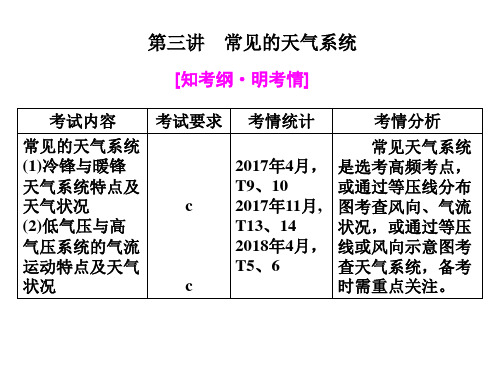 高考总复习《选考地理》大气环境第三讲常见的天气系统