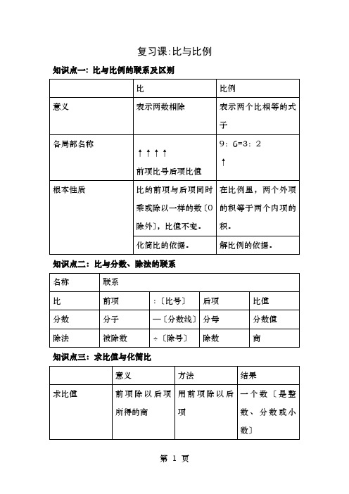 小学六年级--比和比例知识点梳理