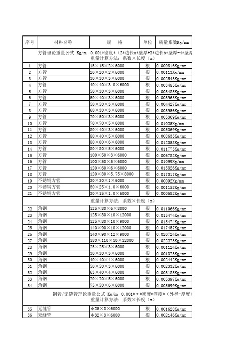 各种钢材规格、密度及质量系数