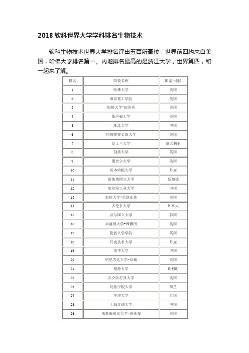 2018软科世界大学学科排名生物技术