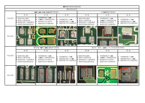 SMT锡膏印刷品质检验规范