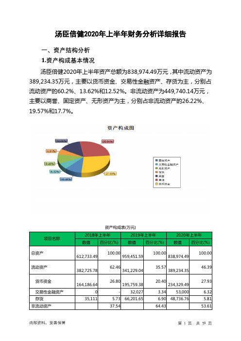 汤臣倍健2020年上半年财务分析详细报告