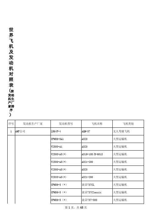 飞机及发动机对照表