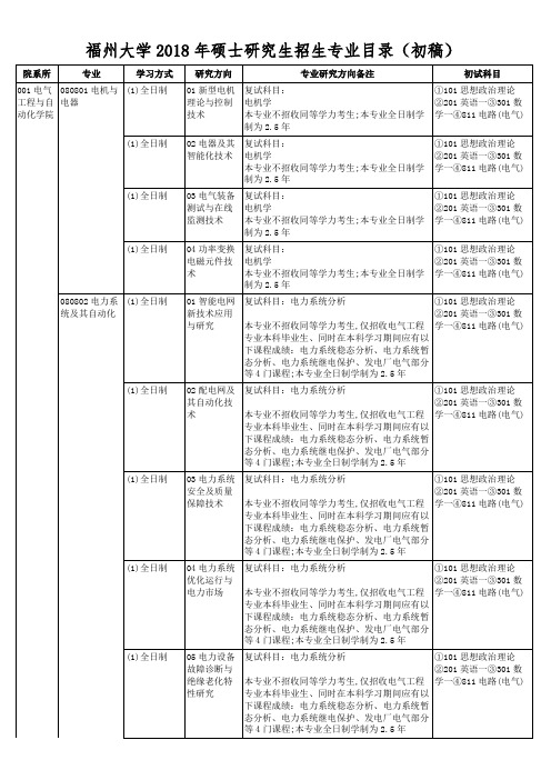 福州大学硕士招生专业目录