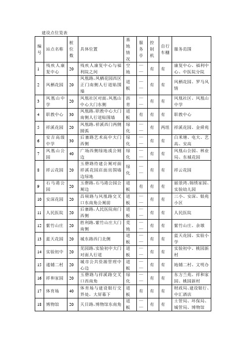 安吉县公共自行车点位设置一览表