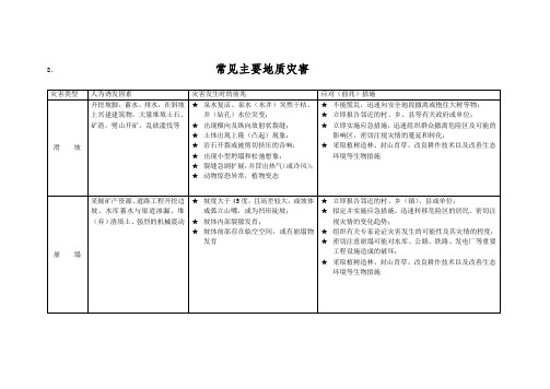 常见主要地质灾害演讲材料