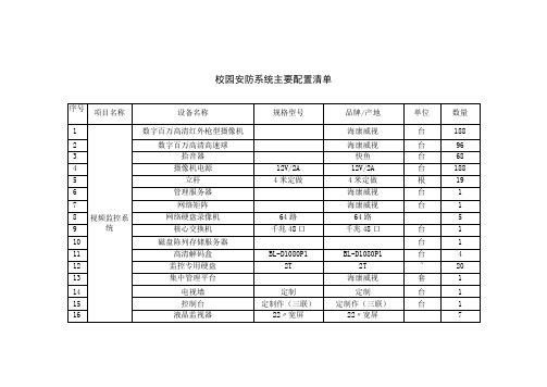 校园安防系统主要配置清单