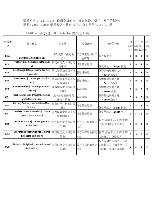 贸易术语-Incoterms-2020