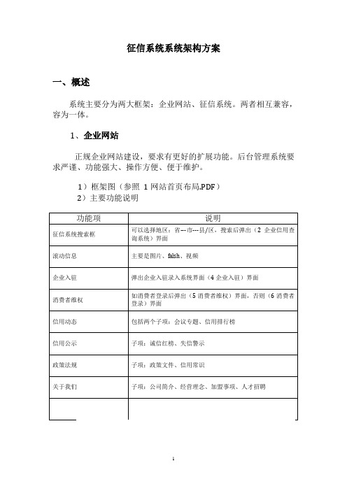 企业网站征信系统框架方案