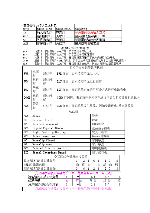 常用的干接点和指示灯