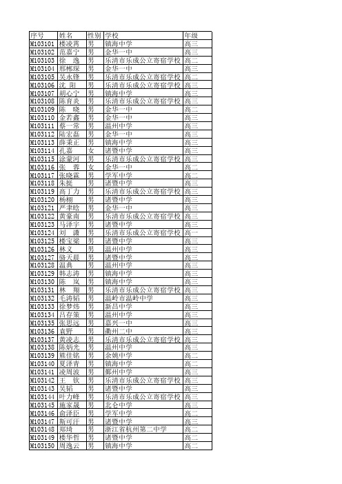 2010全国高中数学联赛各类奖项