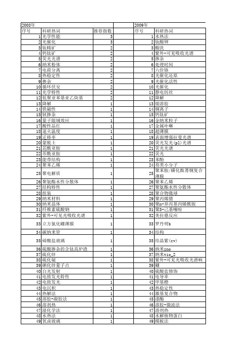 【国家自然科学基金】_紫外-可见光吸收_基金支持热词逐年推荐_【万方软件创新助手】_20140731