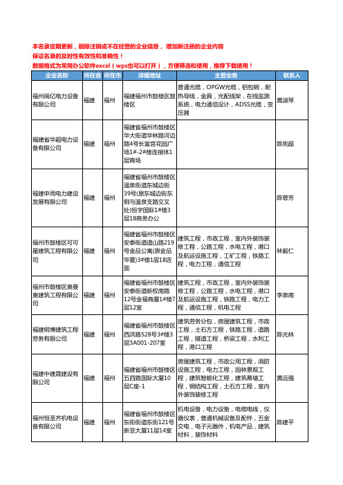 2020新版福建省福州电力工商企业公司名录名单黄页联系方式大全896家