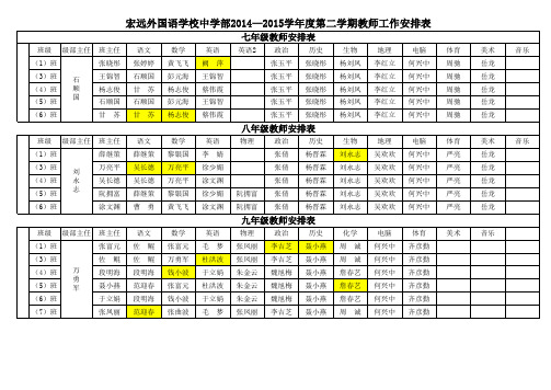 14—15第二学期工作安排表