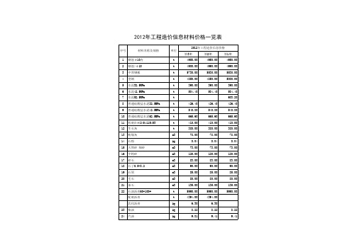 2010-2012年深圳市建设工程造价信息材料价格一览表