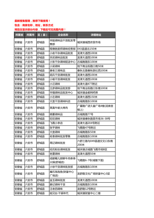 新版安徽省六安市舒城县调料企业公司商家户名录单联系方式地址大全39家