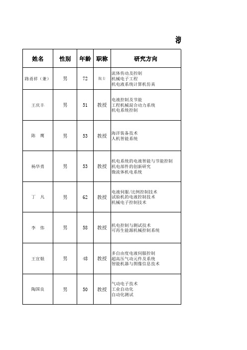 浙大机电导师情况对比