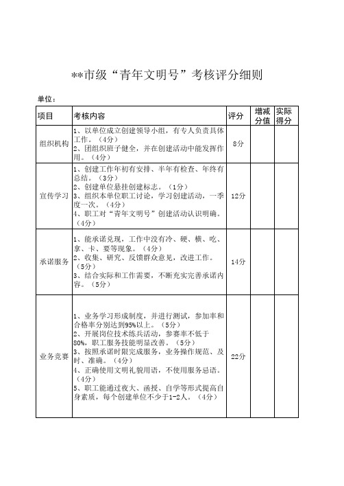 青年文明号考核实施细则样板