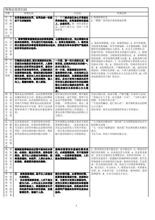 高中政治___哲学原理归纳(原理+方法论+具体事例)打印版