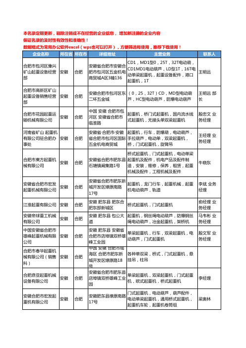 2020新版安徽省桥式起重机工商企业公司名录名单黄页大全21家