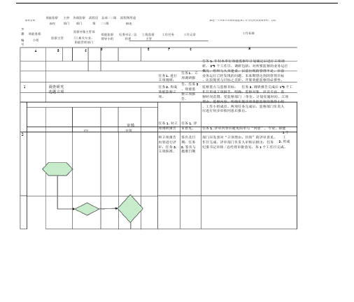 企业效能监察工作流程工作标准工作手册.doc