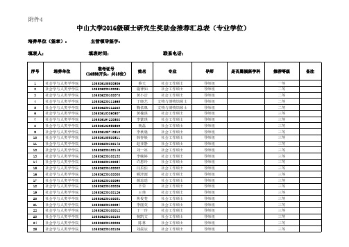 中山大学2016级硕士研究生奖助金推荐汇总表(专业学位)xls