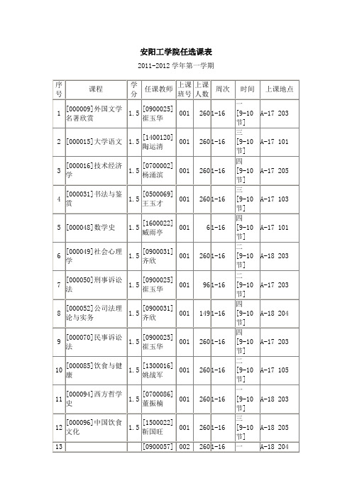 安阳工学院任选课表