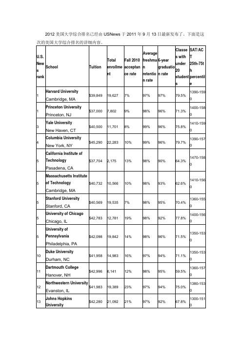 2012年USNews美国大学综合排名