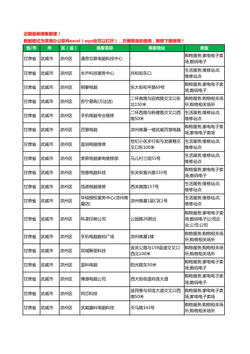 2020新版甘肃省武威市凉州区电脑工商企业公司商家名录名单黄页联系方式大全61家