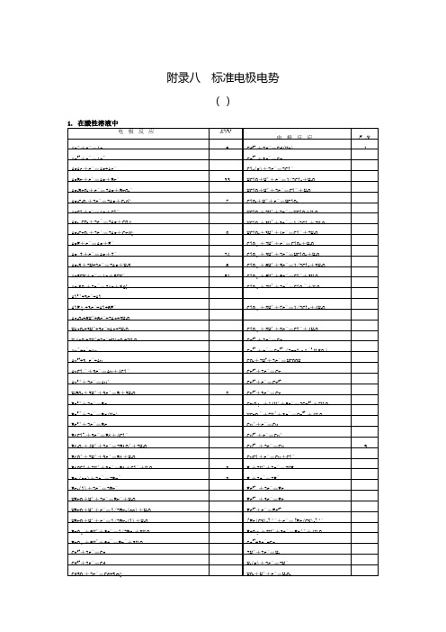 标准电极电势表67748