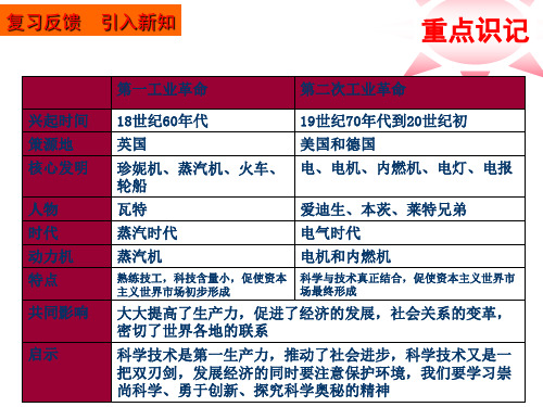 第7课近代科学与文化