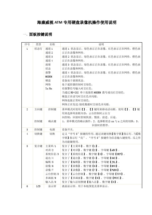 海康威视ATM监控主机操作