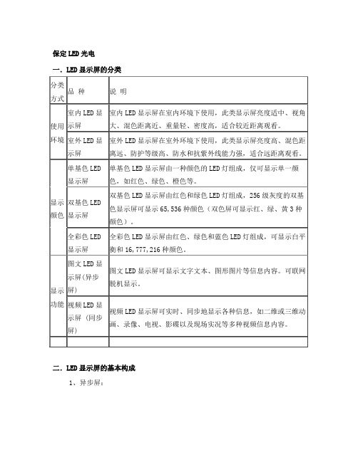 最全的LED显示屏知识大全