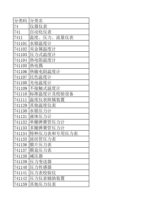 资产清查系统最新固定资产分类代码.xls