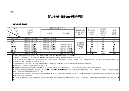 浙江省宁波特种设备检验项目标准收费