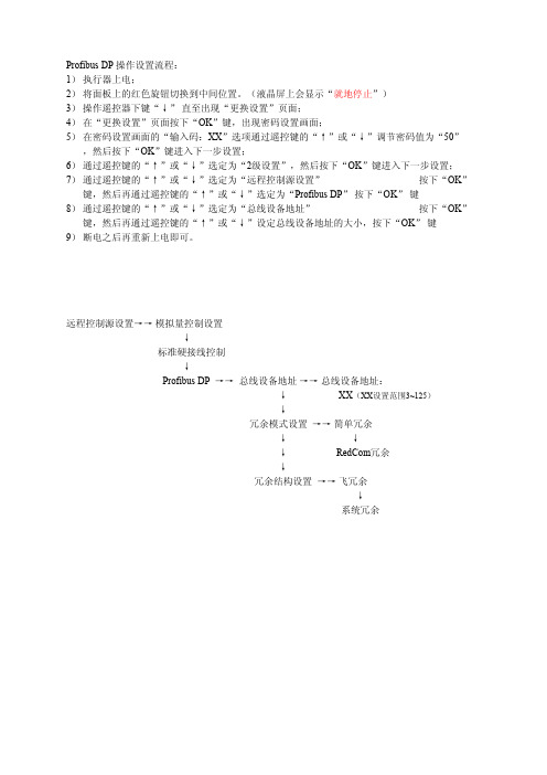 Profibus DP 操作调试设置流程