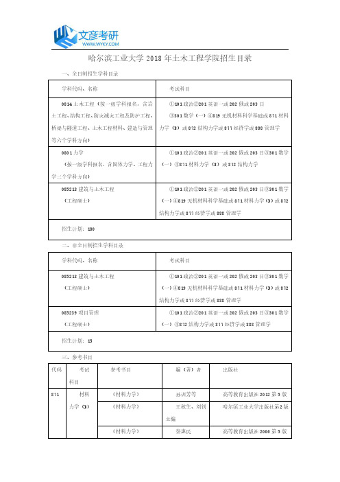 哈尔滨工业大学2018年土木工程学院招生目录_哈工大考研网