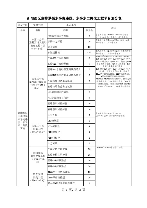 水利工程项目划分表