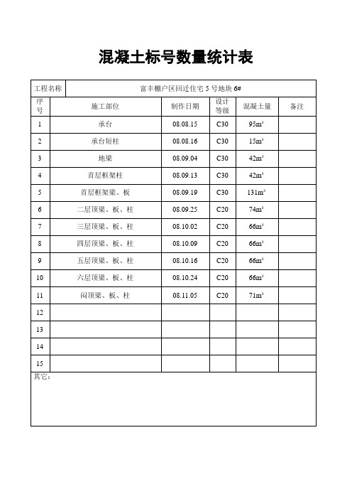 混凝土标号数量统计表