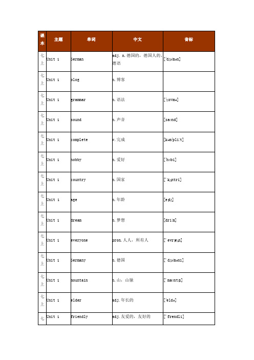 最新沪教版初中英语单词7-9资料