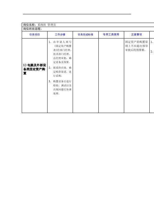 OA系统组管理员工作职责(4页)