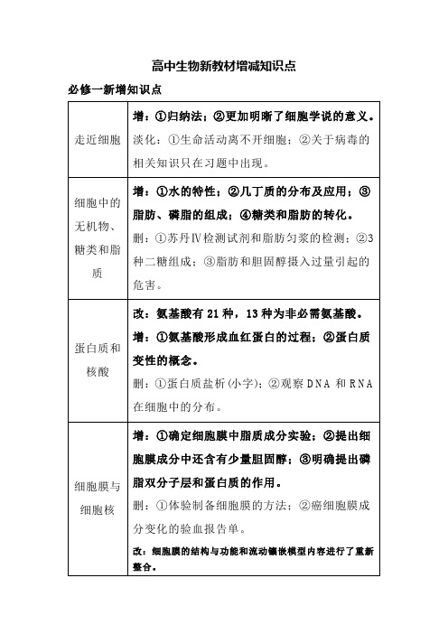 高中生物新教材增减知识点