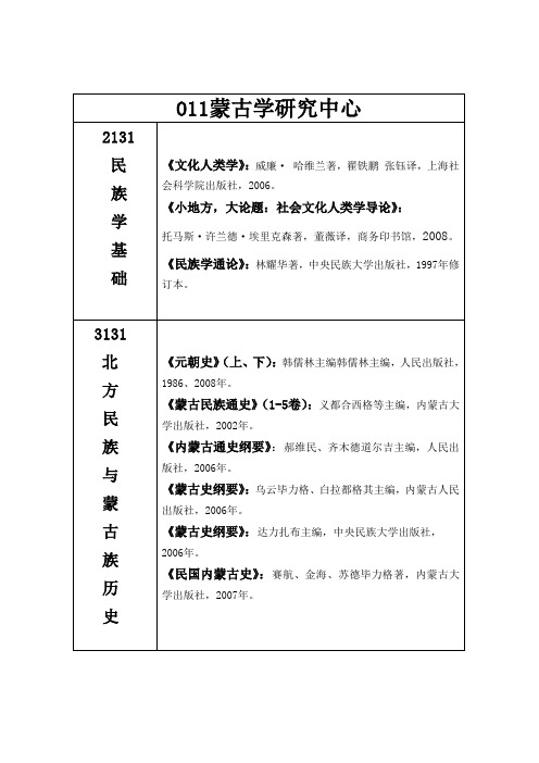 内蒙古大学蒙古学研究中心考博参考书