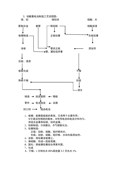 铅酸电池制作工艺