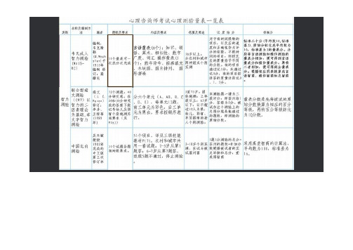 心理测量表