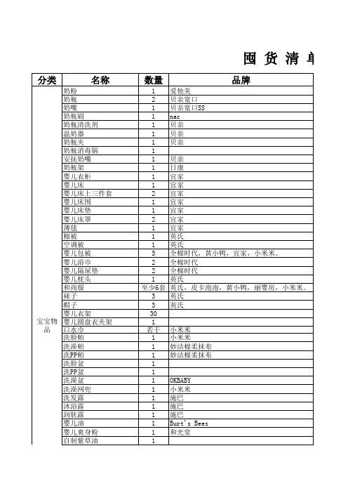 孕妈待产包清单参考