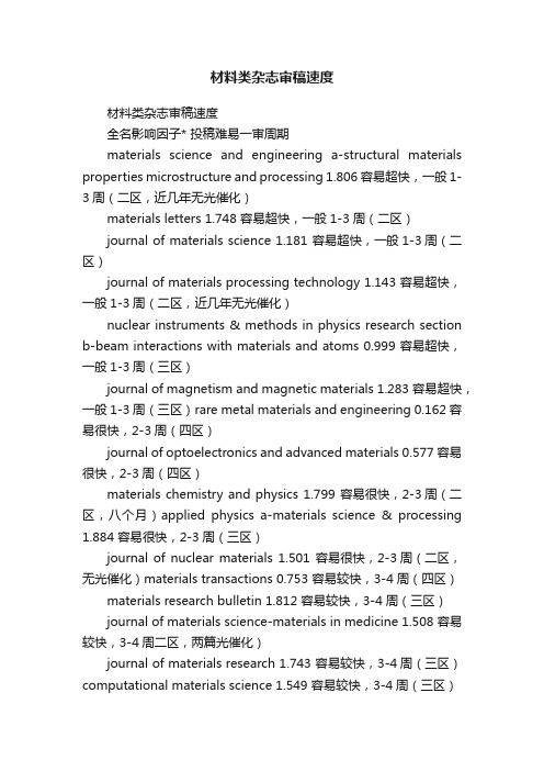 材料类杂志审稿速度