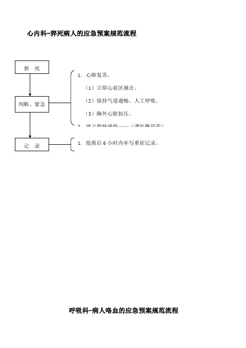 内科护理应急预案规范流程