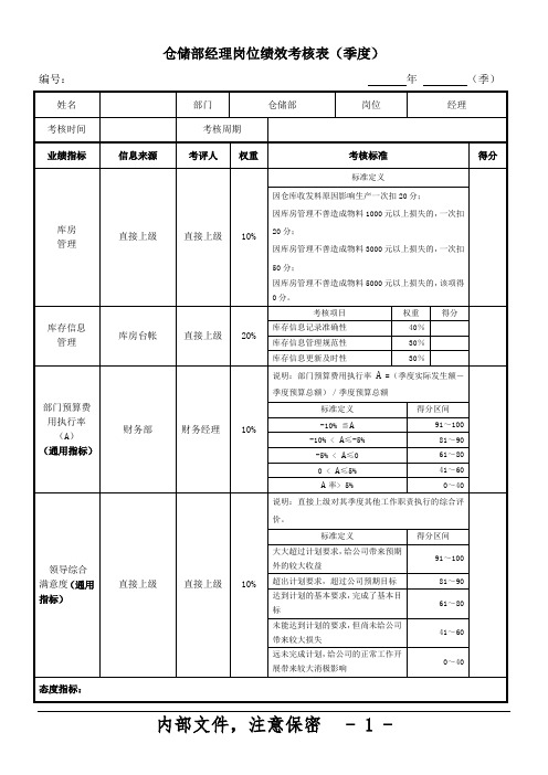 仓储部经理绩效考核指标