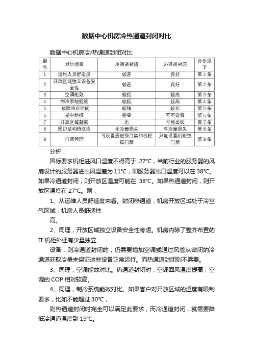 数据中心机房冷热通道封闭对比